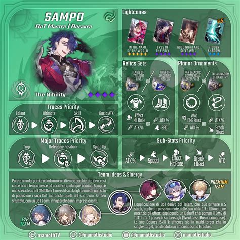 sampo build | Honkai Star Rail Li build Sampo hiu