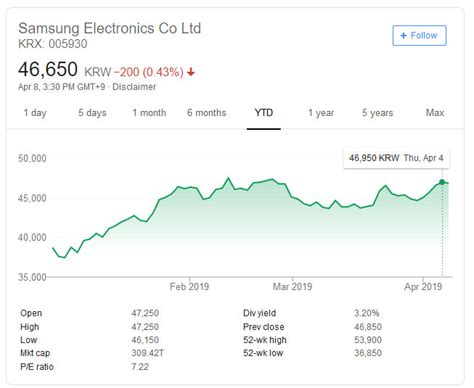 The adjacent table gives investors an individual Real