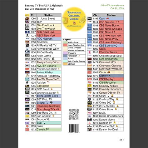 Read Samsung Guide 