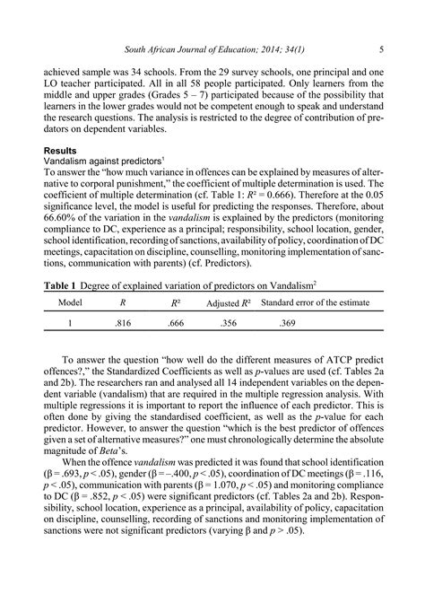 Download Sanc Question Papers 2014 