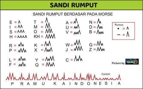 SANDI RUMPUT - Berita Terkini Harian Contoh Sandi Rumput Terbaru Hari Ini