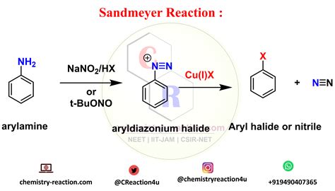 Sandmeyer Reaction Example