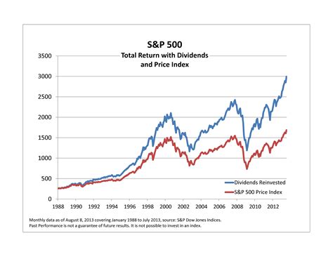 The yield chart for the 3-month Treasury bil