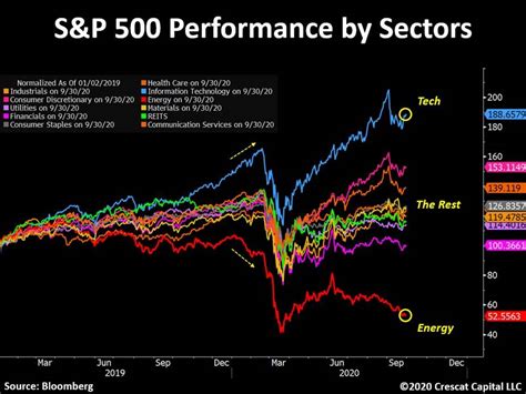 28 Aug 2018 ... Rowe Price Capital Appreciation fu