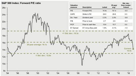 Bank of America ( BAC ): One of the very best financial stocks that s