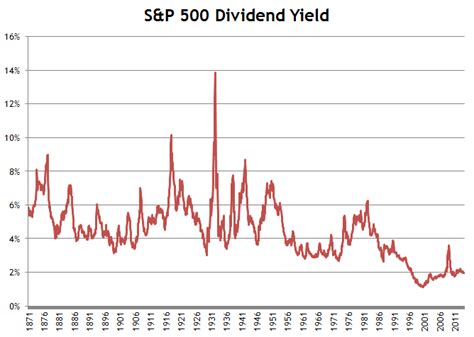 When the dividend yield $q$ is constant one can in fact derive 