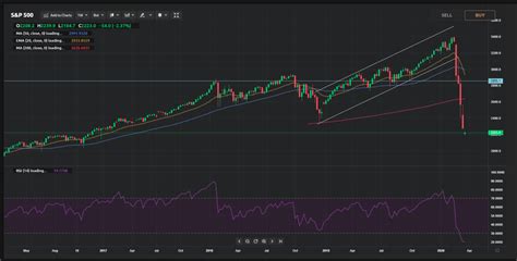 Find the latest Qorvo, Inc. (QRVO) stock forecast based on top 