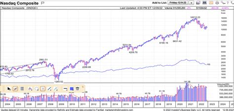 Discover historical prices for PTON stock on Yahoo Fi