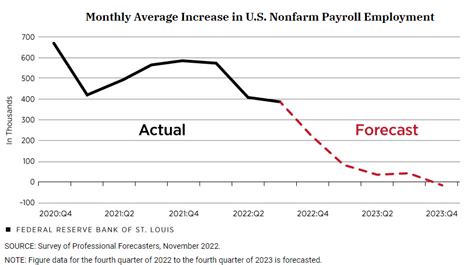 Sep 30, 2023 · Review the latest VFMO Morningstar rating and a