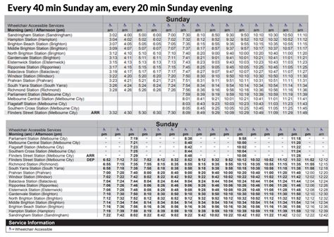 Sandringham Train Timetable