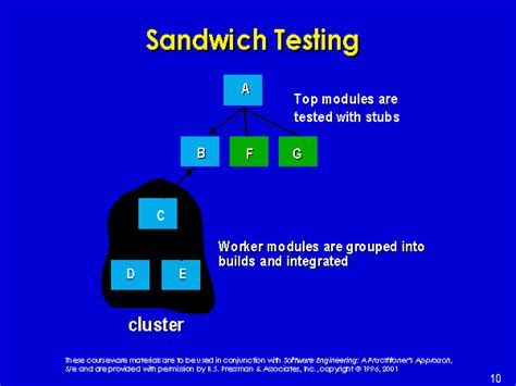 Full Download Sandwich Placement Software Engineering Altran 