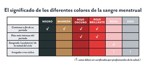 sangre negra