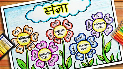 sangya ke bhed