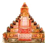 sankardev biography of william