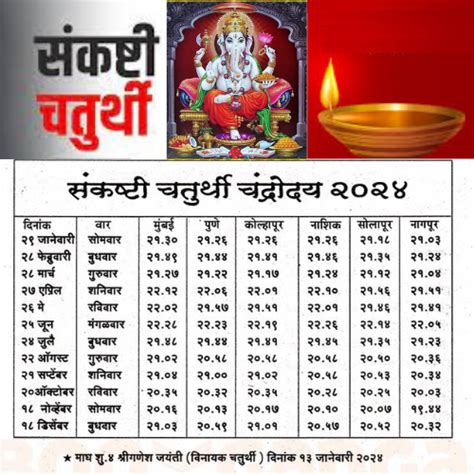Full Download Sankashti Chaturthi Vrat Date Time 2017 Fasting Dates 