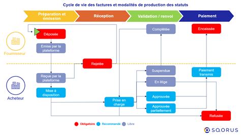 Sansfa Info E Reporting