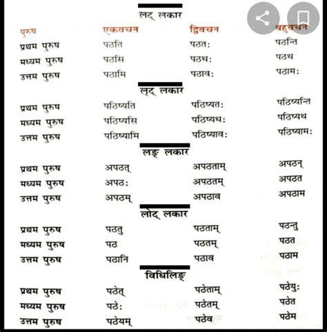 sanskrit dhatu roop