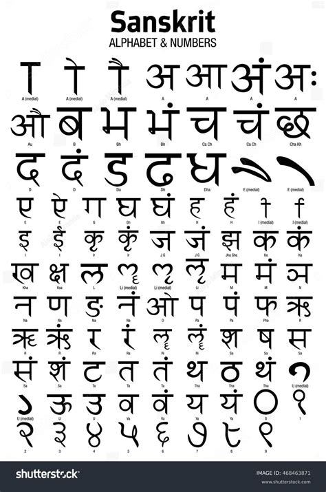 Sanskrit Is Fun