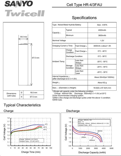 Read Sanyo Twicell User Guide 