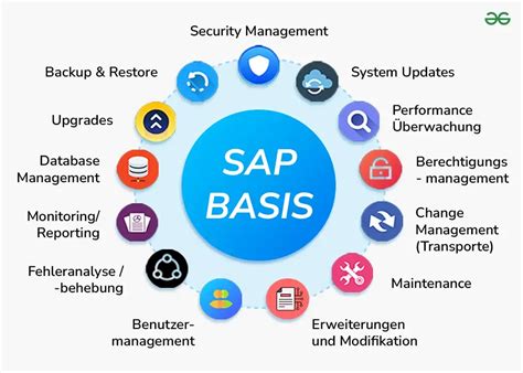 Sap Basis