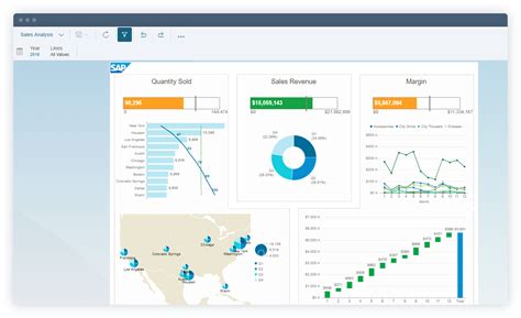 Sap Business Intelligence