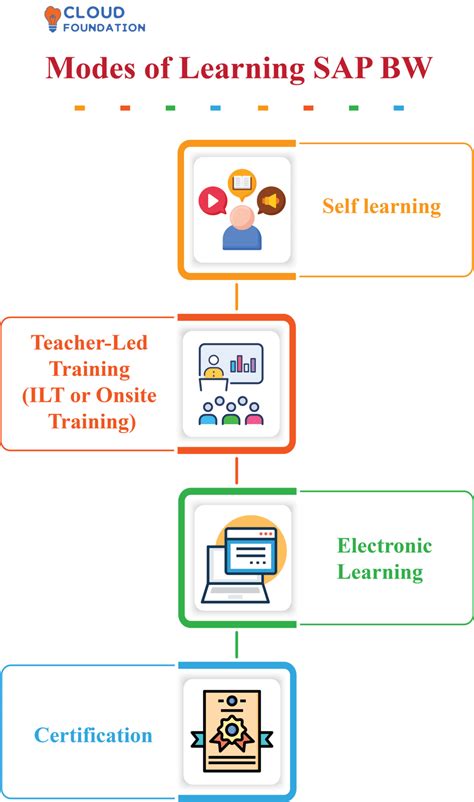 sap bw courses
