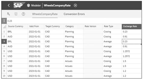 sap currency table