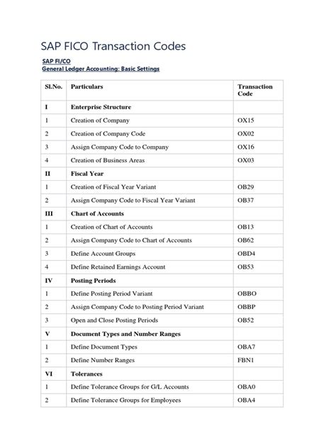 Sap Fico Transaction Codes