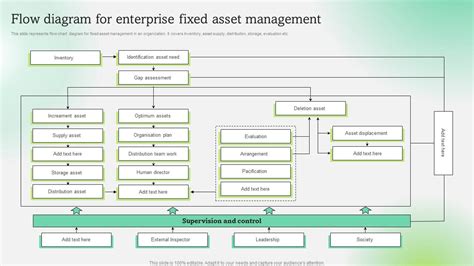 Sap Fixed Assets Process Flow Diagrams