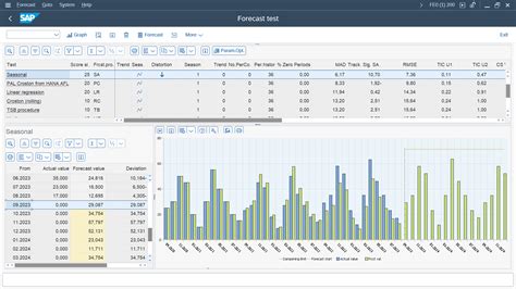 Sap Forecast Monitor