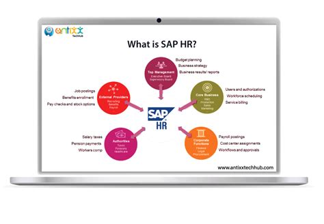 Sap Hr Complete Notes