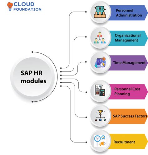 Sap Hr Performance Management System Configuration Guide