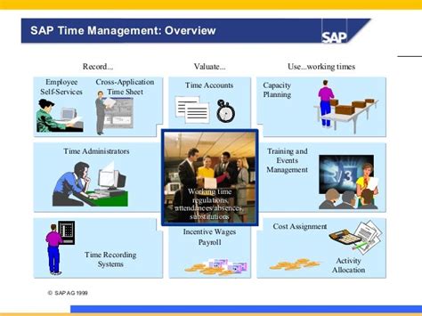 Sap Hr Time Management Technical Reference And Learning 2nd Edition
