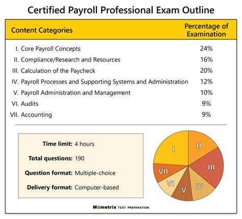 Sap Payroll Test Questions Sample