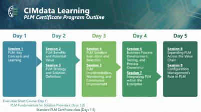 Sap Plm Program Review Cimdata