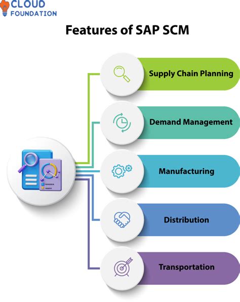 sap scm 671