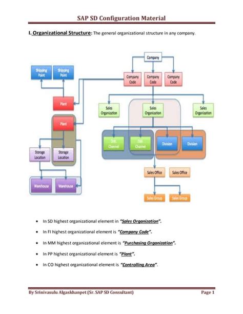 sap sd make to order configuration guide ukarma