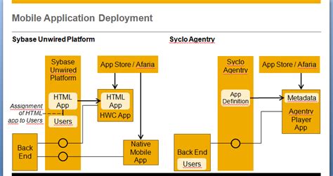 sap syclo agentry