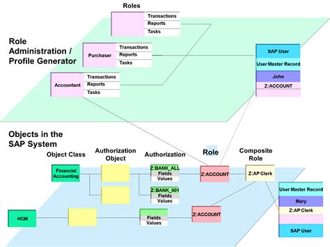 Sap System Administration Sap Help Training Support