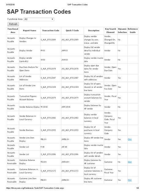 Sap Transaction Codes