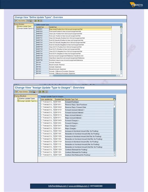 Sap Trm Configuration Guide