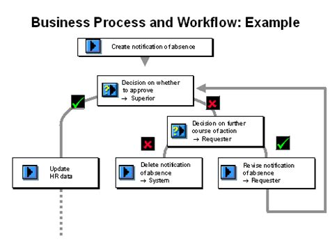 Download Sap Business Workflow Tutorials Pdf Wordpress 