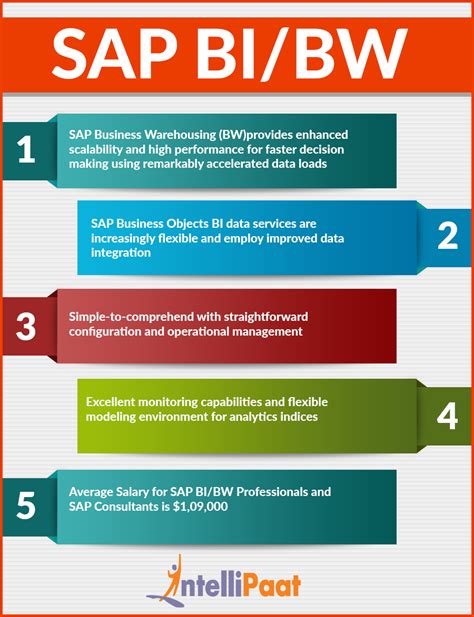 Full Download Sap Bw Step By Guide 