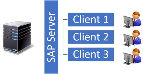 Read Online Sap Content Server 640 Installation Guide 