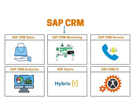 Full Download Sap Crm Quick Reference Guide 