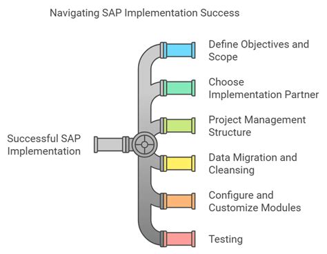Full Download Sap Eic Implementain Guide 