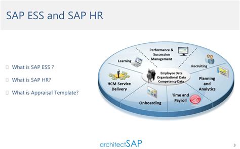 Full Download Sap Ess Guide 