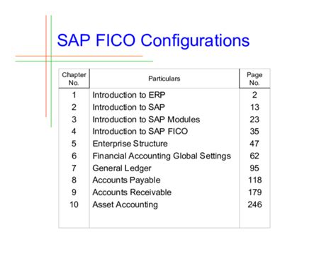 Read Online Sap Fico Configuration Guide Information 