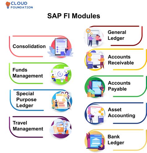 Full Download Sap Finance User Guide Tutorial 