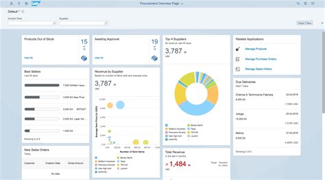 Download Sap Fiori Sapui5 Overview 